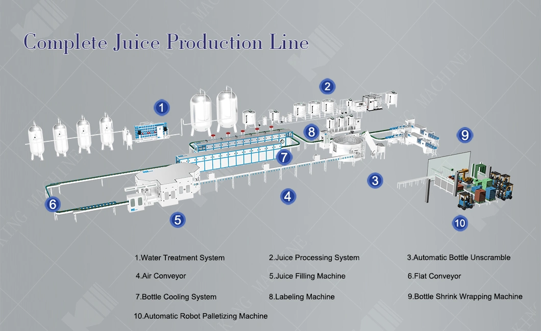 Automatic Pet Bottle Aseptic Hot Filler Juice Beverage Energy Drinks Soda Sparkling Water CSD Carbonated Soft Drink Bottling Dairy Filling Plant Packing Machine